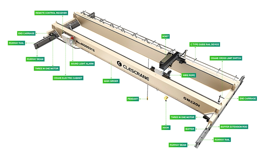 CHD Double Girder Overhead Crane