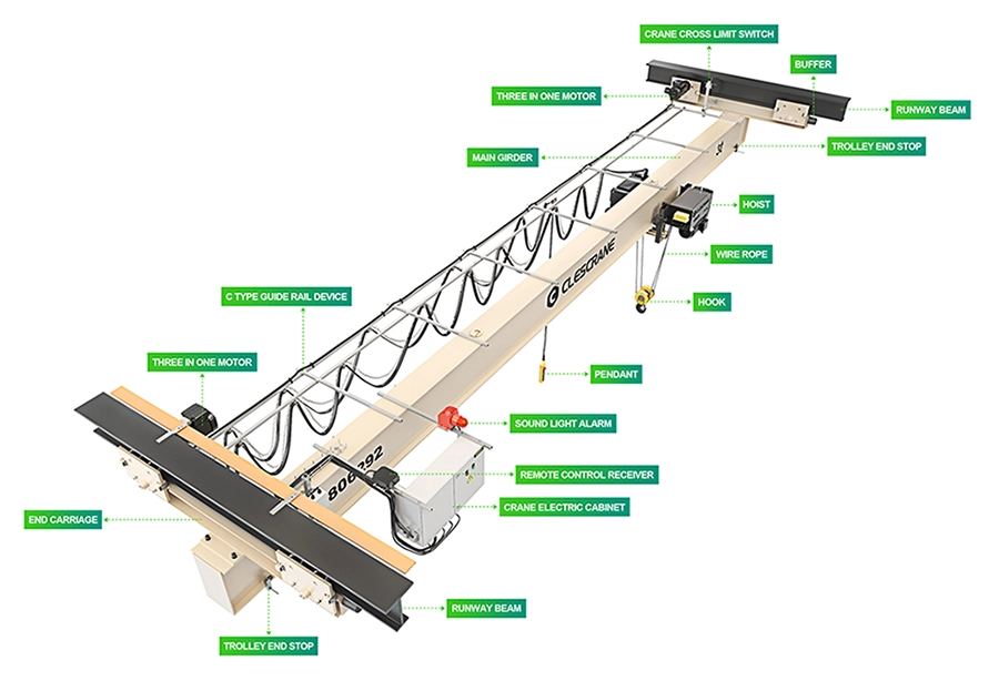 CHU Suspension Crane CHU Suspension Crane