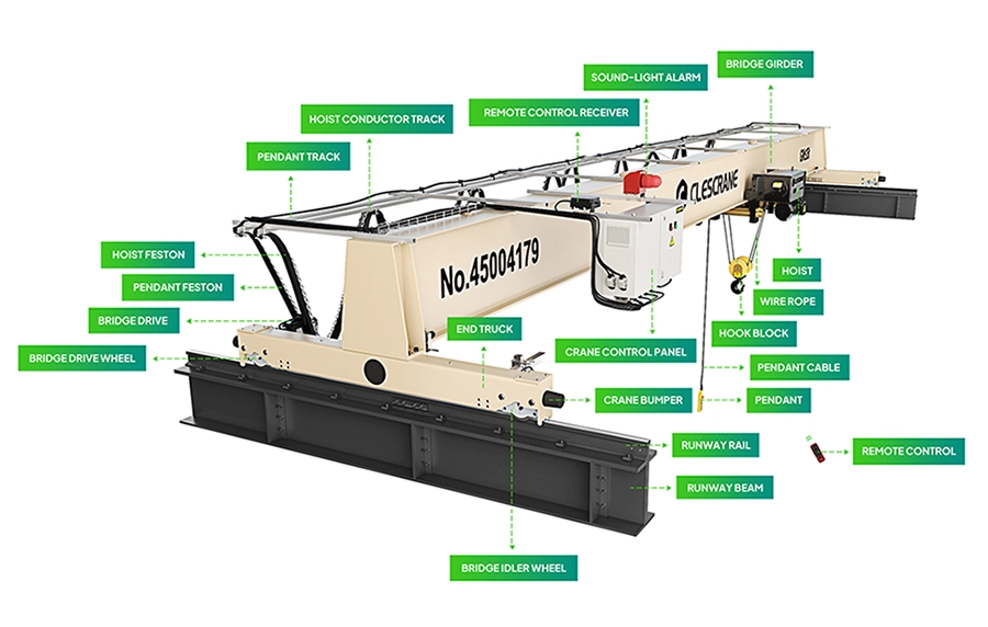 CHS Single Girder Overhead Crane